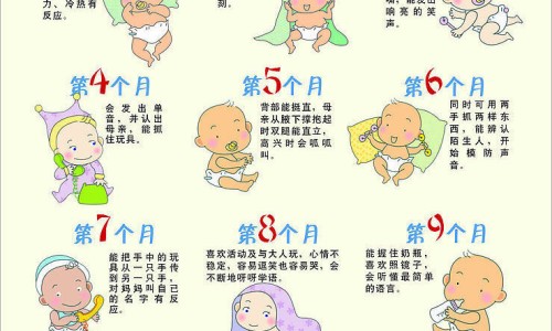 四个月婴儿的育儿方法-四个月的婴儿可以添加什么辅食网-分享四个月婴儿的育儿方法，四个月的婴儿身高体重标准是多少知识库